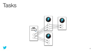 Tasks




        47
 