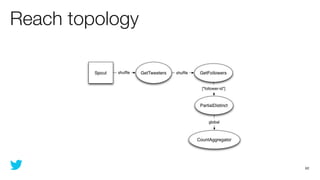 Reach topology




                 62
 