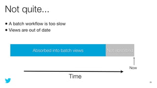 Not quite...
• A batch workﬂow is too slow
• Views are out of date


             Absorbed into batch views   Not absorbed...