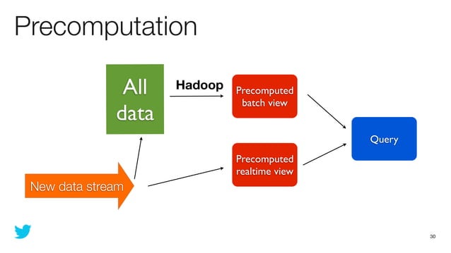 Realtime Analytics with Storm and Hadoop | PPT