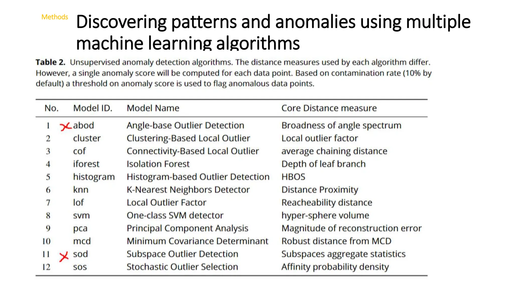 Realtime anomaly detection in surveillance data.pptx