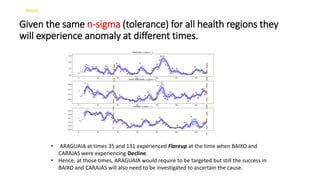 Given the same n-sigma (tolerance) for all health regions they
will experience anomaly at different times.
• ARAGUAIA at times 35 and 131 experienced Flareup at the time when BAIXO and
CARAJAS were experiencing Decline.
• Hence, at those times, ARAGUAIA would require to be targeted but still the success in
BAIXO and CARAJAS will also need to be investigated to ascertain the cause.
Results
 