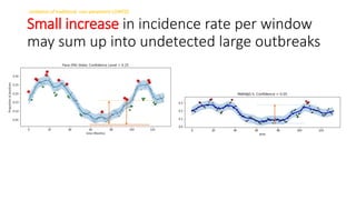 Limitation of traditional non-parametric LOWESS
Small increase in incidence rate per window
may sum up into undetected large outbreaks
 