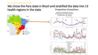 We chose the Para state in Brazil and stratified the data into 13
health regions in the state Proportion of positives
=
𝑁𝑜.𝑜𝑓 𝑃𝑜𝑠𝑖𝑡𝑖𝑣𝑒 𝑐𝑎𝑠𝑒𝑠
𝑇𝑜𝑡𝑎𝑙 𝑛𝑜. 𝑜𝑓 𝑡𝑒𝑠𝑡𝑠
Time series data stratified by health regions
 