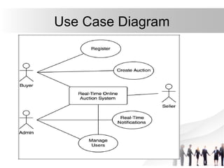 Auction System Implementation RealTime_Auction_System_Presentation.pptx