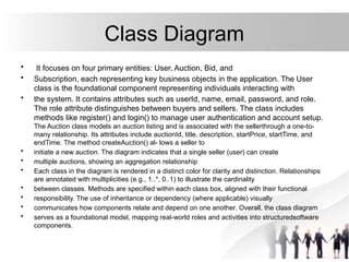 Auction Roles RealTime_Auction_System_Presentation.pptx
