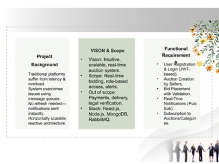 Auction Roles RealTime_Auction_System_Presentation.pptx