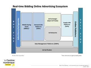 Real Time Bidding : une révolution pour la publicité digitale ?
                                                 2 Avril 2013
 