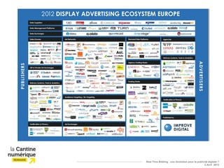 Real Time Bidding : une révolution pour la publicité digitale ?
                                                 2 Avril 2013
 
