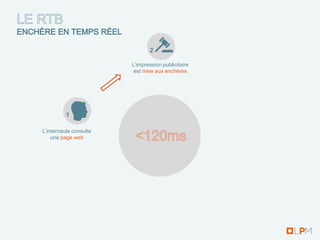 2

                        L’impression publicitaire
                         est mise aux enchères




          1

L’internaute consulte
    une page web
 