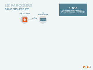 1- SSP
                                        VIA SON SSP RUBICON PROJECT,
                                       LPM COMMERCIALISE L’IMPRESSION
                          SSP
LA PLACE MEDIA
                     Rubicon Project

                 1
 