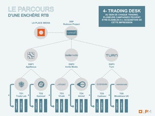 4- TRADING DESK
                                                                                                                                                                      AU SEIN DE CHAQUE TRADING,
                                                                                                                                                                    PLUSIEURS CAMPAGNES PEUVENT
                                                                                                                                                                   ETRE ELIGIBLES A L’ACQUISITION DE
                                                                                                        SSP                                                                CETTE IMPRESSION
                                  LA PLACE MEDIA
                                                                                                   Rubicon Project




                                DSP1                                                                   DSP2                                                                      DSP3
                              AppNexus                                                              Invite Media                                                                 Turn




        TD1                                    TD2                                   TD3                                    TD4                            TD5                           TD6
4    Trade Lab 4                             Gamned                4                Vivaki               4                 Amnet              4          Cadreon                 4   Mindshare UK
                                     CAMPAGNE 1


                                                  CAMPAGNE 2
    CAMPAGNE 1


                 CAMPAGNE 2




                                                                       CAMPAGNE 1


                                                                                      CAMPAGNE 2




                                                                                                              CAMPAGNE 1


                                                                                                                             CAMPAGNE 2




                                                                                                                                                  CAMPAGNE 1


                                                                                                                                                               CAMPAGNE 2




                                                                                                                                                                                        CAMPAGNE 1


                                                                                                                                                                                                     CAMPAGNE 2
                              …




                                                               …




                                                                                                     …




                                                                                                                                          …




                                                                                                                                                                             …




                                                                                                                                                                                                                  …
 