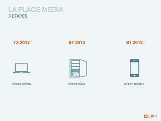 T3 2012       S1 2013       S1 2013




OFFRE MEDIA   OFFRE DATA   OFFRE MOBILE
 
