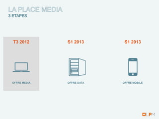 T3 2012       S1 2013       S1 2013




OFFRE MEDIA   OFFRE DATA   OFFRE MOBILE
 