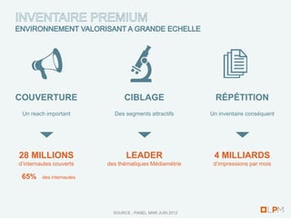 COUVERTURE                       CIBLAGE                      RÉPÉTITION
 Un reach important          Des segments attractifs        Un inventaire conséquent




28 MILLIONS                       LEADER                     4 MILLIARDS
d’internautes couverts     des thématiques Médiamétrie       d’impressions par mois

 65%     des internautes




                             SOURCE : PANEL MNR JUIN 2012
 