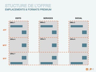 EDITO       SERVICES             SOCIAL

      Offre 1           Offre 2        Offre 3



ATF



      Offre 4           Offre 5        Offre 6


MTF



      Offre 7


BTF
 