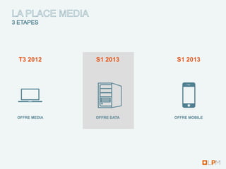 T3 2012       S1 2013       S1 2013




OFFRE MEDIA   OFFRE DATA   OFFRE MOBILE
 