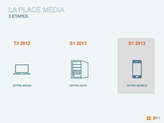 T3 2012       S1 2013       S1 2013




OFFRE MEDIA   OFFRE DATA   OFFRE MOBILE
 