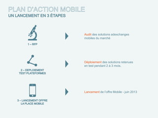 Audit des solutions adexchanges
mobiles du marché




Déploiement des solutions retenues
en test pendant 2 à 3 mois.




Lancement de l’offre Mobile - juin 2013
 
