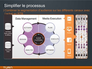 Simplifier le processus
Combiner la segmentation d’audience sur les différents canaux avec
l’achat en RTB
               Data Management              Media Execution
                                                              Video


                     ACTIVATE                   PLAN

 1st Party
Data (online                                                  Display
 & offline)

                                   CLOUD
                  DESIGN                           EXECUTE
                                 PLATFORM


                                                              Social


 3rd Party             ANALYSE                OPTIMISE
   Data

                                                              Mobile
 