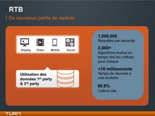 RTB
De nouveaux points de repères


                                         1,000,000
                                         Requêtes par seconde

     Display   Video   Mobile   Social
                                         2,000+
                                         Algorithme évalue en
                                         temps réel les critères
                                         pour chaque

                                         <10 milliseconds
    Utilisation des                      Temps de réponse à
    données 1st party                    une enchère
    & 3rd party
                                         99.8%
                                         Callout rate
 