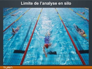Limite de l’analyse en silo
 