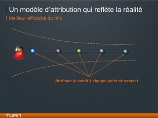 Un modèle d’attribution qui reflète la réalité
Meilleur efficacité du mix




                      Attribuer le crédit à chaque point de contact
 