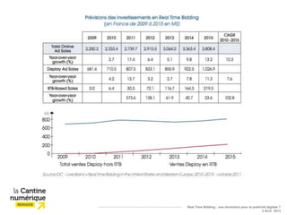 Real Time Bidding : une révolution pour la publicité digitale ?
                                                 2 Avril 2013
 
