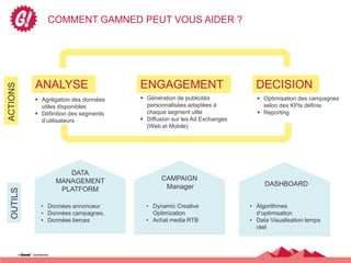 COMMENT GAMNED PEUT VOUS AIDER ?




           ANALYSE                     ENGAGEMENT                           DECISION
ACTIONS




            Agrégation des données     Génération de publicités            Optimisation des campagnes
             utiles disponibles          personnalisées adaptées à            selon des KPIs définis
            Définition des segments     chaque segment utile                Reporting
             d’utilisateurs             Diffusion sur les Ad Exchanges
                                         (Web et Mobile)




                     DATA
                  MANAGEMENT                  CAMPAIGN
                                               Manager                         DASHBOARD
                   PLATFORM
  OUTILS




             • Données annonceur         • Dynamic Creative               • Algorithmes
             • Données campagnes,          Optimization                     d’optimisation
             • Données tierces           • Achat media RTB                • Data Visualisation temps
                                                                            réel
 