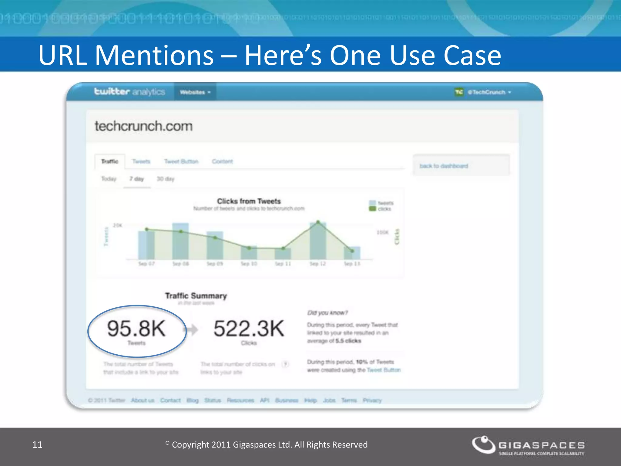 ® Copyright 2011 Gigaspaces Ltd. All Rights Reserved11
URL Mentions – Here’s One Use Case
 