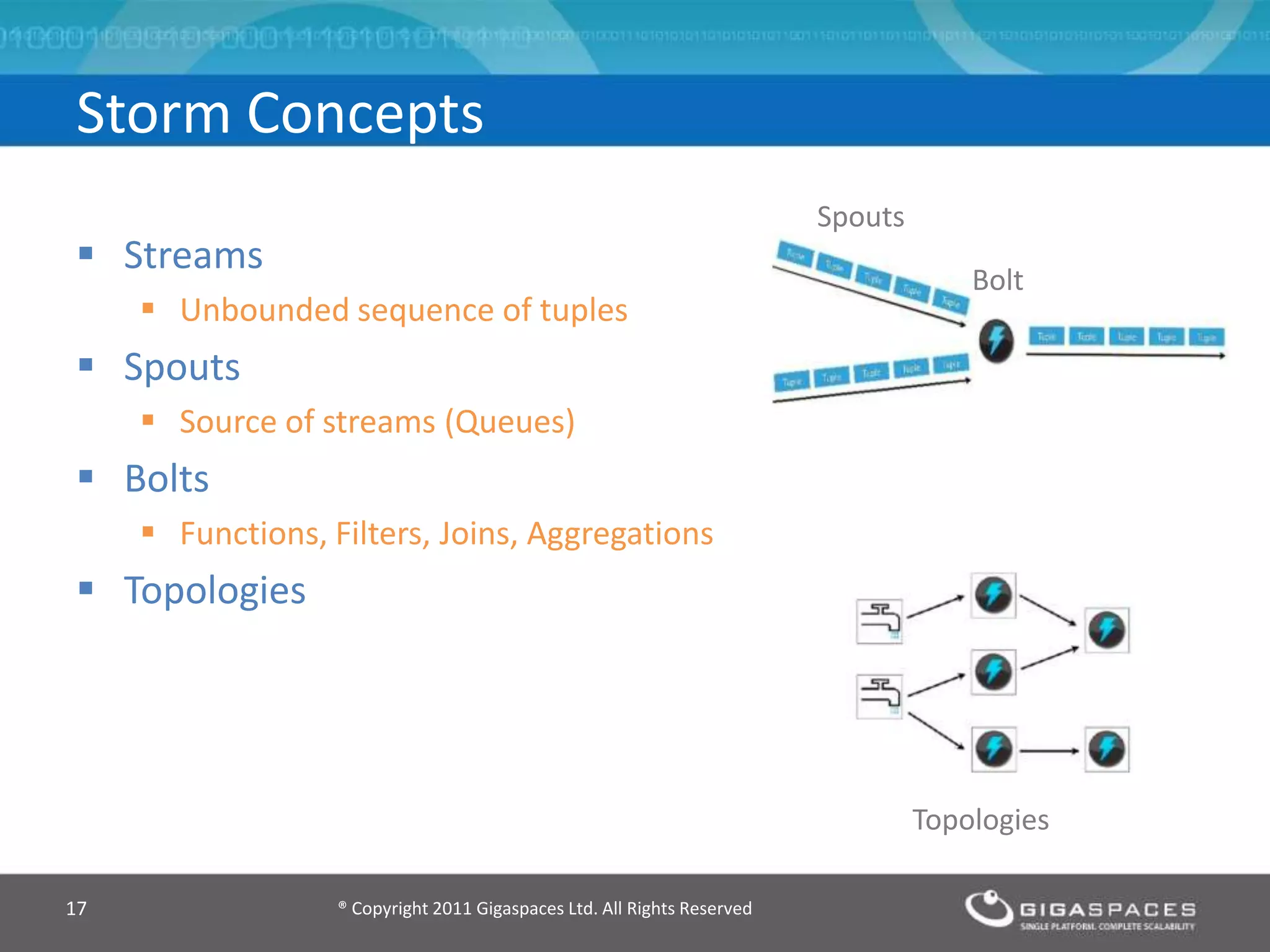  Streams
 Unbounded sequence of tuples
 Spouts
 Source of streams (Queues)
 Bolts
 Functions, Filters, Joins, Aggregations
 Topologies
® Copyright 2011 Gigaspaces Ltd. All Rights Reserved17
Storm Concepts
Spouts
Bolt
Topologies
 
