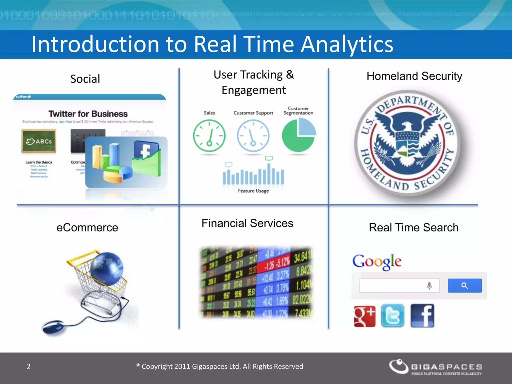 Introduction to Real Time Analytics
Homeland Security
Real Time Search
Social
eCommerce
User Tracking &
Engagement
Financial Services
® Copyright 2011 Gigaspaces Ltd. All Rights Reserved2
 