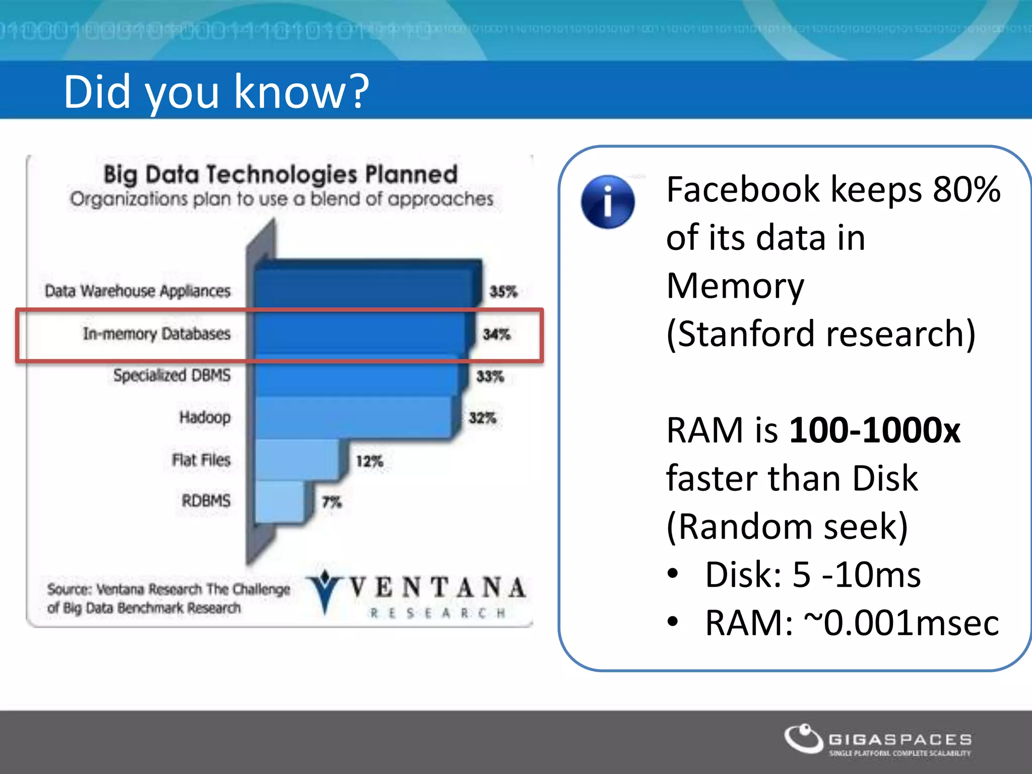 Did you know?
Facebook keeps 80%
of its data in
Memory
(Stanford research)
RAM is 100-1000x
faster than Disk
(Random seek)
• Disk: 5 -10ms
• RAM: ~0.001msec
 