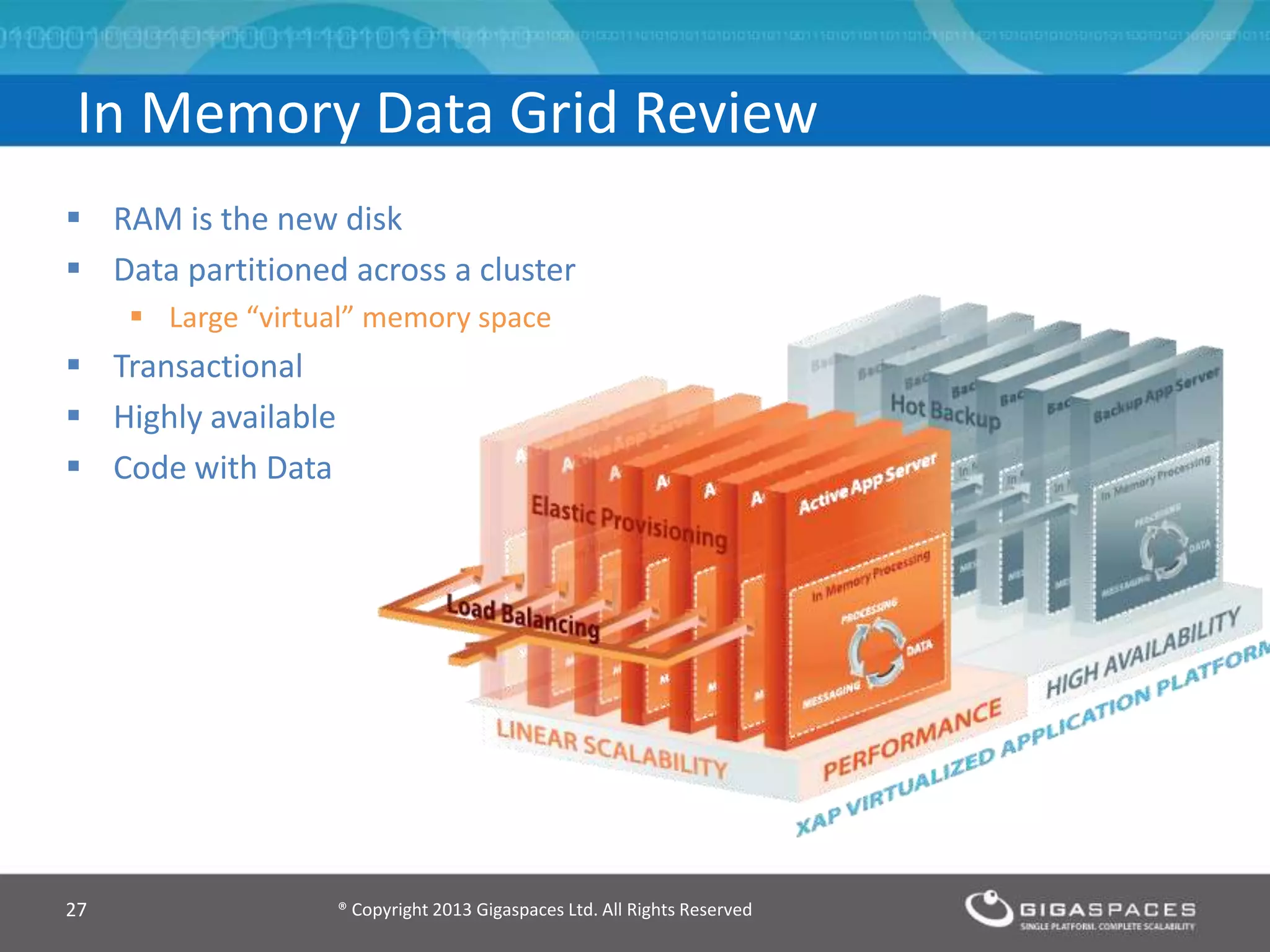  RAM is the new disk
 Data partitioned across a cluster
 Large “virtual” memory space
 Transactional
 Highly available
 Code with Data
In Memory Data Grid Review
® Copyright 2013 Gigaspaces Ltd. All Rights Reserved27
 