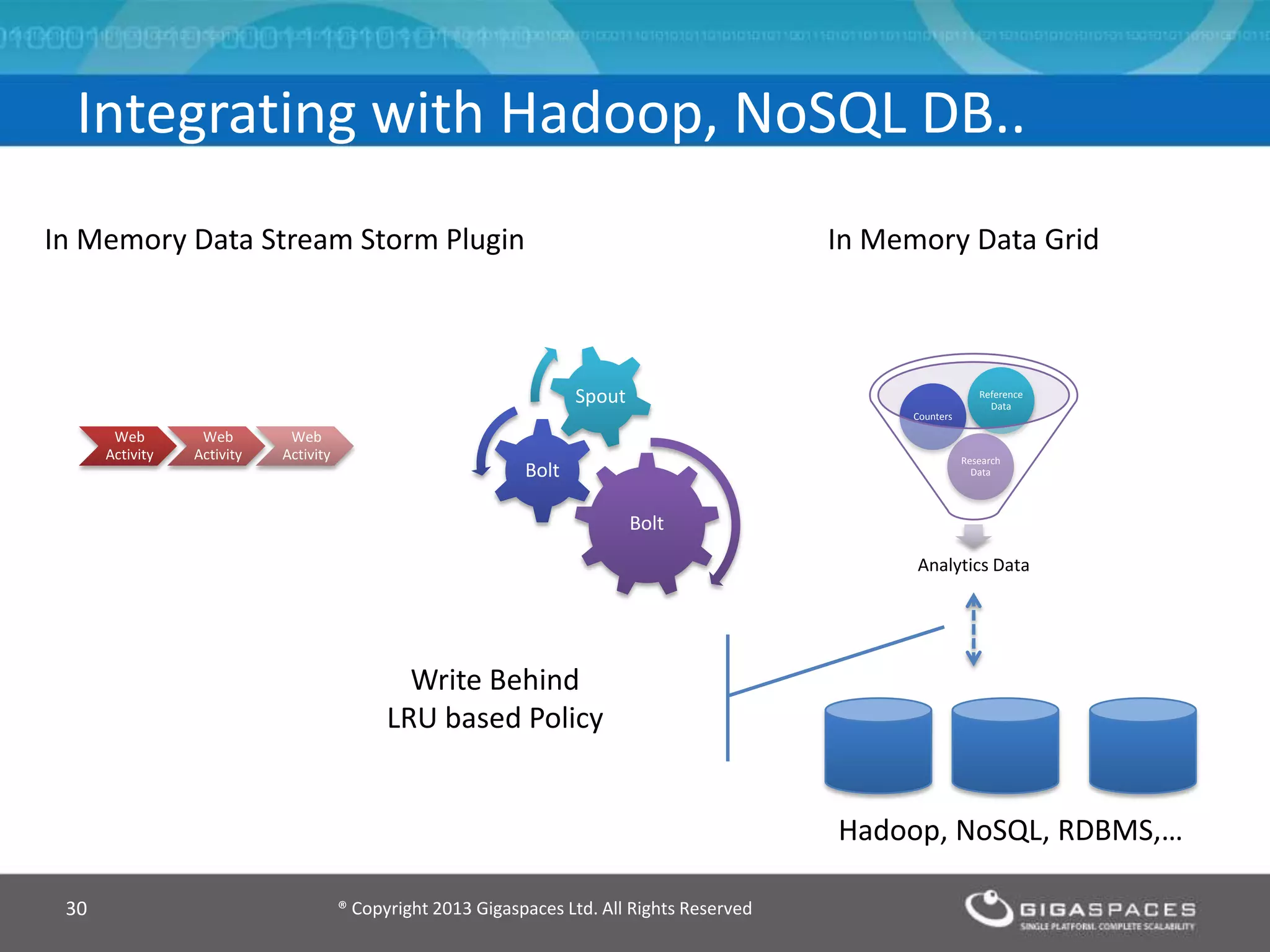 ® Copyright 2013 Gigaspaces Ltd. All Rights Reserved30
Integrating with Hadoop, NoSQL DB..
Bolt
Bolt
Spout
Web
Activity
Web
Activity
Web
Activity
Analytics Data
Research
Data
Counters
Reference
Data
In Memory Data GridIn Memory Data Stream Storm Plugin
Hadoop, NoSQL, RDBMS,…
Write Behind
LRU based Policy
 