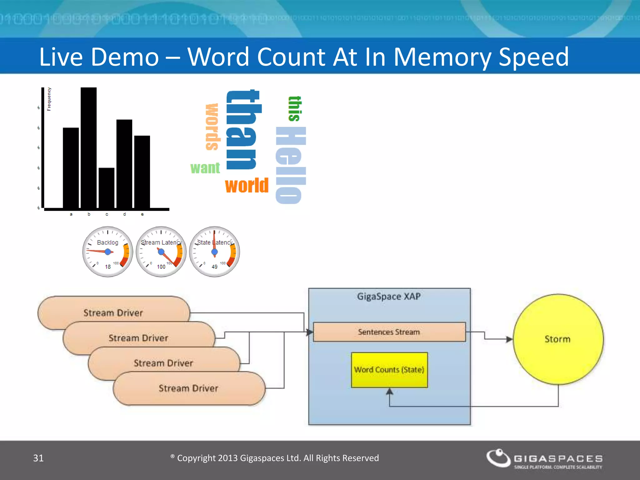 ® Copyright 2013 Gigaspaces Ltd. All Rights Reserved31
Live Demo – Word Count At In Memory Speed
 