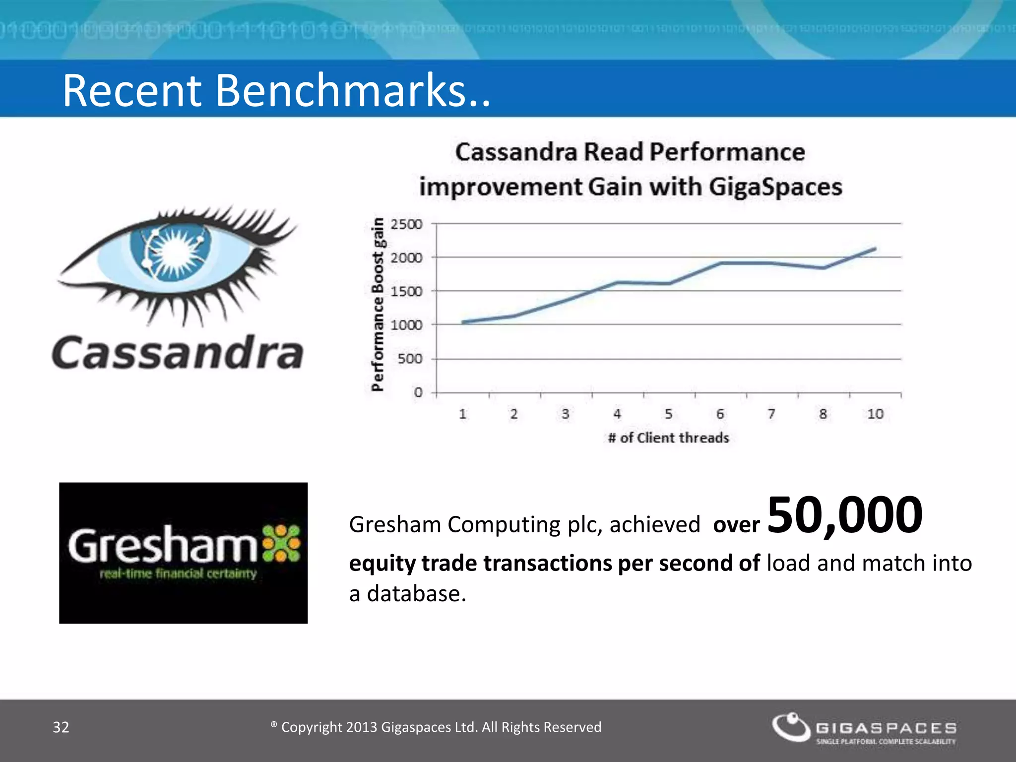 ® Copyright 2013 Gigaspaces Ltd. All Rights Reserved32
Recent Benchmarks..
Gresham Computing plc, achieved over 50,000
equity trade transactions per second of load and match into
a database.
 