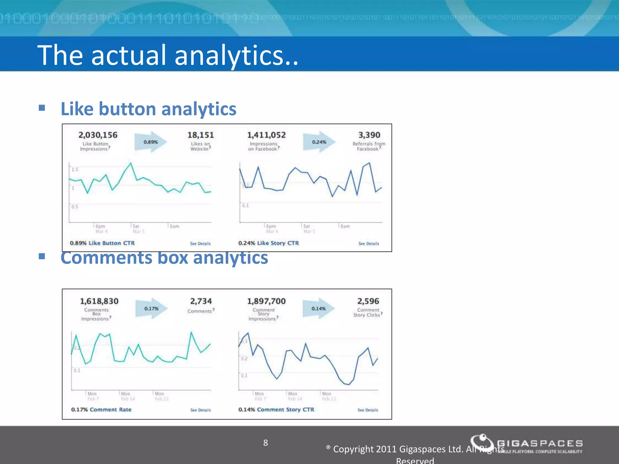 The actual analytics..
 Like button analytics
 Comments box analytics
8
® Copyright 2011 Gigaspaces Ltd. All Rights
 