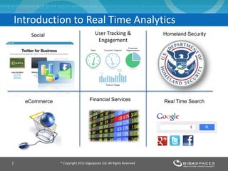 Introduction to Real Time Analytics
Homeland Security
Real Time Search
Social
eCommerce
User Tracking &
Engagement
Financial Services
® Copyright 2011 Gigaspaces Ltd. All Rights Reserved2
 