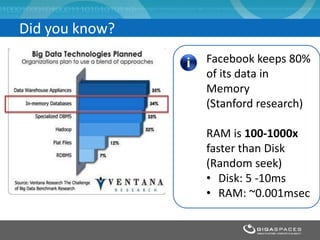 Did you know?
Facebook keeps 80%
of its data in
Memory
(Stanford research)
RAM is 100-1000x
faster than Disk
(Random seek)
• Disk: 5 -10ms
• RAM: ~0.001msec
 