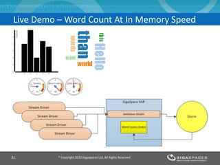 ® Copyright 2013 Gigaspaces Ltd. All Rights Reserved31
Live Demo – Word Count At In Memory Speed
 