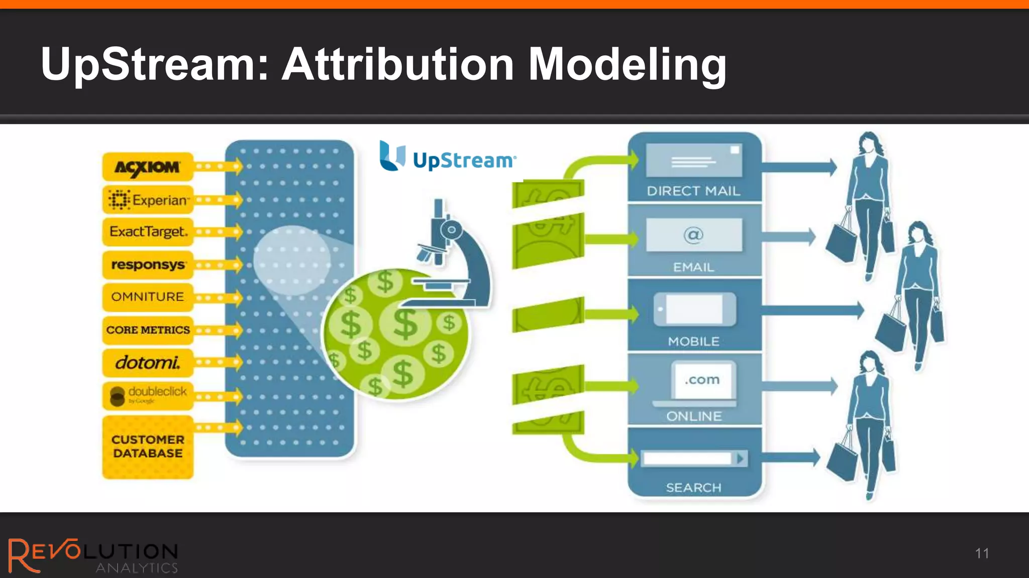UpStream: Attribution Modeling




                                 11
 