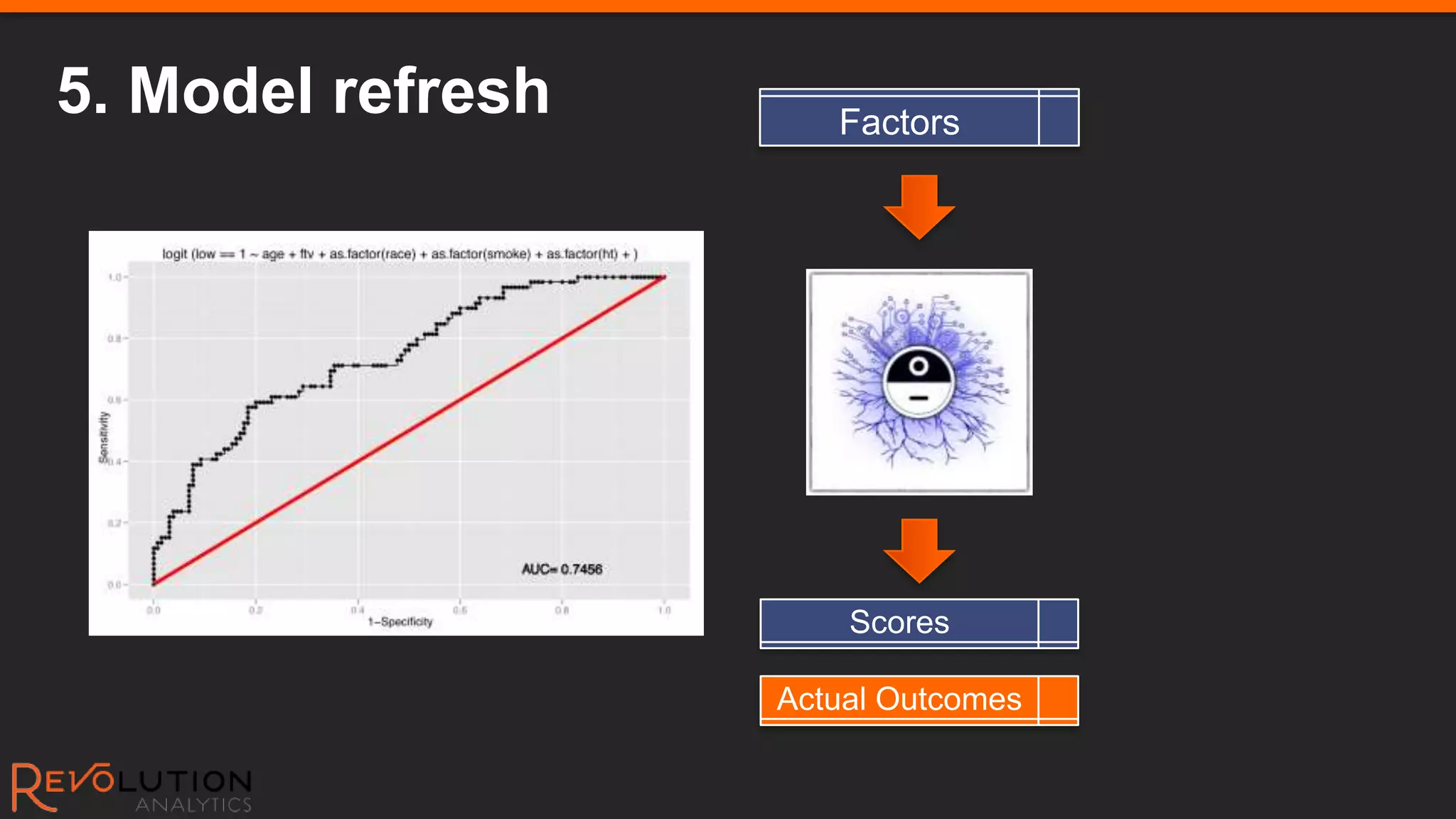 5. Model refresh      Factors




                       Scores

                   Actual Outcomes
 
