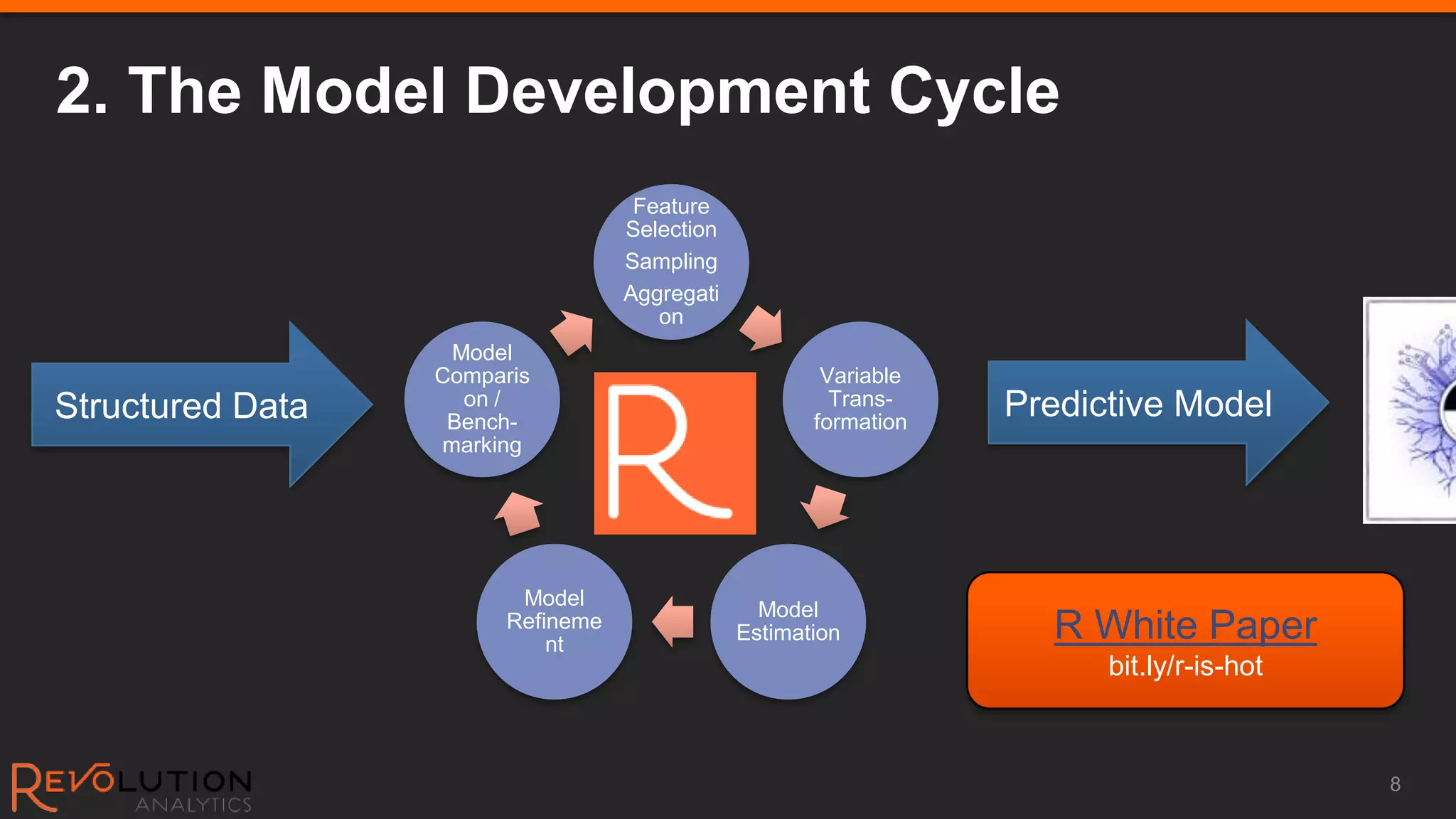 2. The Model Development Cycle
                                    Feature
                                   Selection
                                   Sampling
                                   Aggregati
                                      on
                   Model
                  Comparis                             Variable
Structured Data     on /
                   Bench-
                                                        Trans-
                                                      formation
                                                                  Predictive Model
                  marking




                         Model
                                                 Model
                        Refineme
                            nt
                                               Estimation           R White Paper
                                                                        bit.ly/r-is-hot



                                                                                          8
 