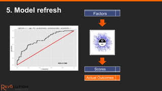 5. Model refresh      Factors




                       Scores

                   Actual Outcomes
 