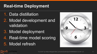 Real-time Deployment
1. Data distillation
2. Model development and
   validation
3. Model deployment
4. Real-time model scoring
5. Model refresh
                 "CLOCK" by Heiko Klingele flickr.com/photos/divdax/3458668053/ CC-BY 2.0   6
 