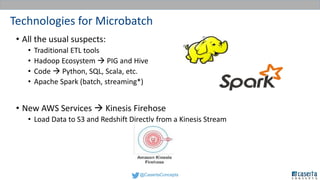 @CasertaConcepts
Technologies for Microbatch
• All the usual suspects:
• Traditional ETL tools
• Hadoop Ecosystem  PIG and Hive
• Code  Python, SQL, Scala, etc.
• Apache Spark (batch, streaming*)
• New AWS Services  Kinesis Firehose
• Load Data to S3 and Redshift Directly from a Kinesis Stream
 