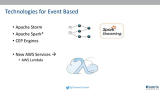 @CasertaConcepts
Technologies for Event Based
• Apache Storm
• Apache Spark*
• CEP Engines
• New AWS Services 
• AWS Lambda
 