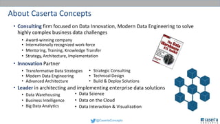 @CasertaConcepts
About Caserta Concepts
• Consulting firm focused on Data Innovation, Modern Data Engineering to solve
highly complex business data challenges
• Award-winning company
• Internationally recognized work force
• Mentoring, Training, Knowledge Transfer
• Strategy, Architecture, Implementation
• Innovation Partner
• Transformative Data Strategies
• Modern Data Engineering
• Advanced Architecture
• Leader in architecting and implementing enterprise data solutions
• Data Warehousing
• Business Intelligence
• Big Data Analytics
• Data Science
• Data on the Cloud
• Data Interaction & Visualization
• Strategic Consulting
• Technical Design
• Build & Deploy Solutions
 