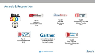 @CasertaConcepts
Awards & Recognition
 